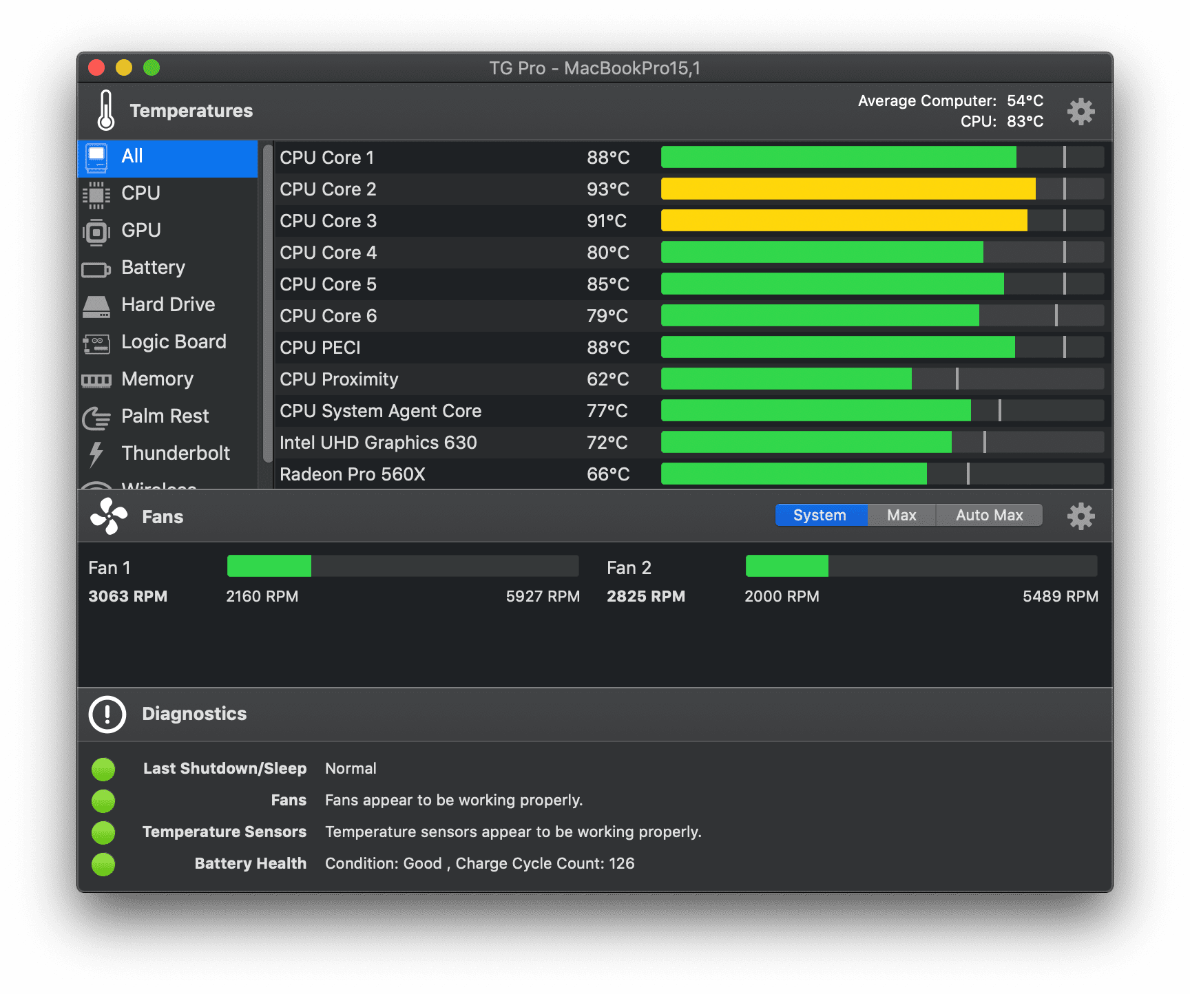 TG Pro (Temperature Gauge Pro) 2.83 Full