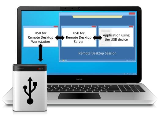 FabulaTech USB for Remote Desktop 6.1.5 Full